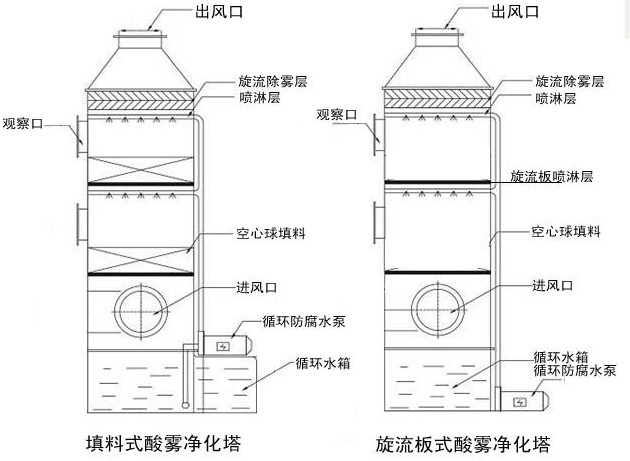 脫硫塔除霧器